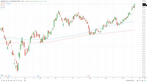 hermes share price nyse|hermeus stock price.